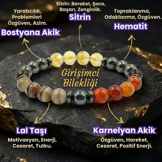 GİRİŞİMCİ BİLEKLİĞİ