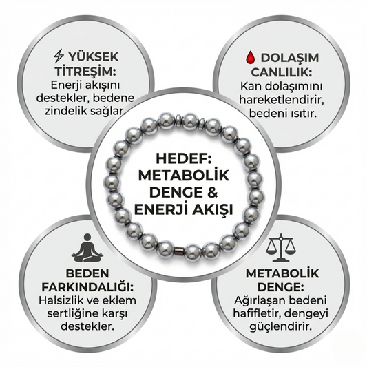 TERAHERTZ BİLEKLİĞİ